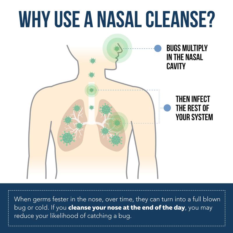#1 Nasal Iodine Immunity Support